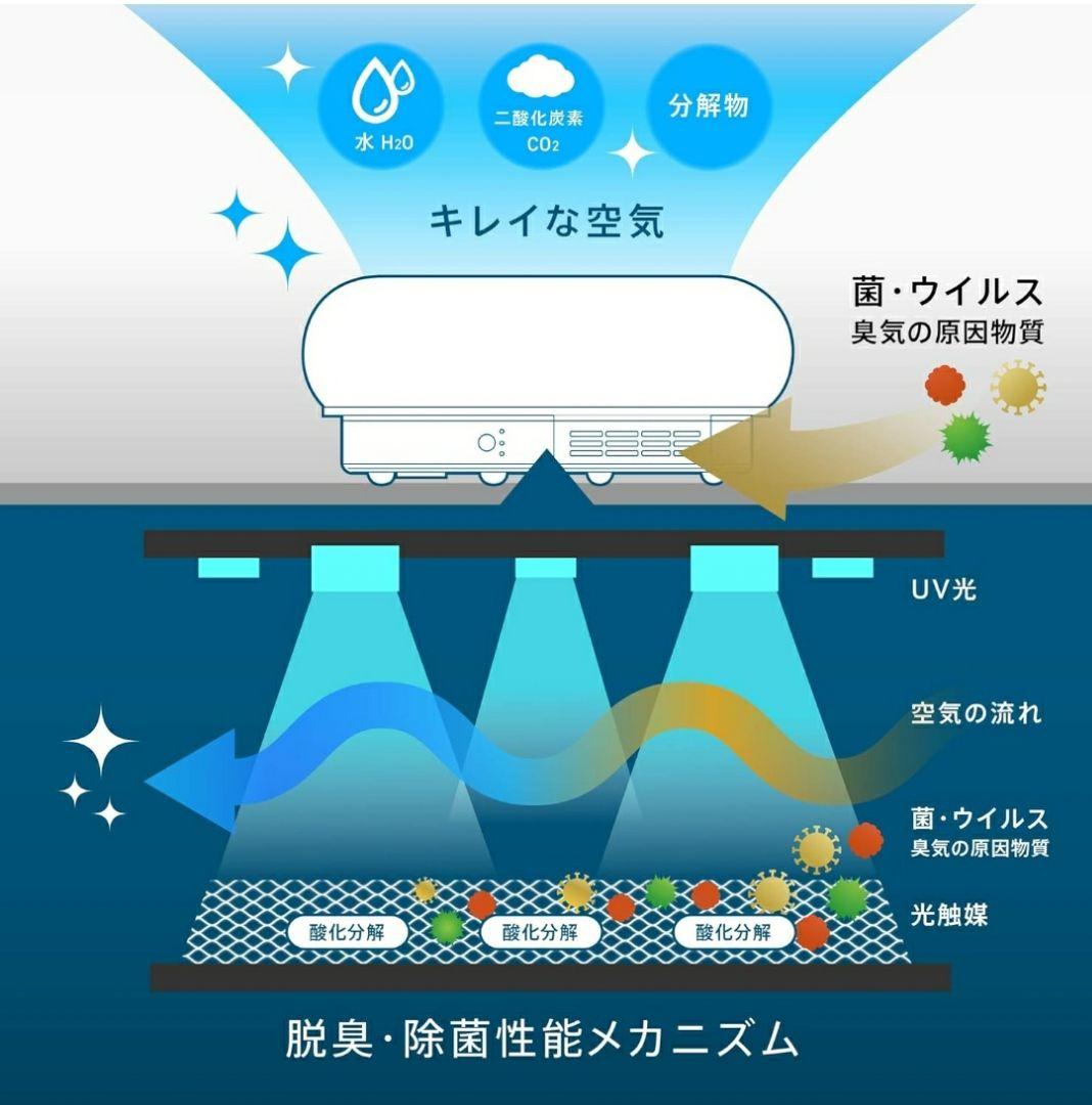 中古【 サンスター 】壁掛け 空間除菌脱臭 動作品 QAIS-AIR-03