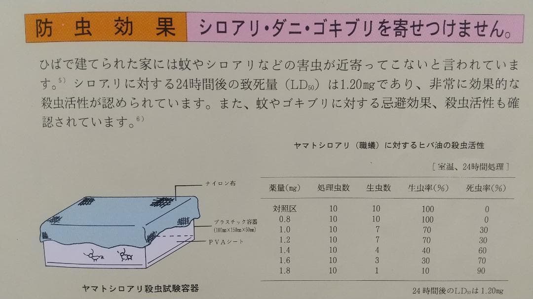 またちゃん　　ヒノキオイル ※青森ヒバ油 (精油)