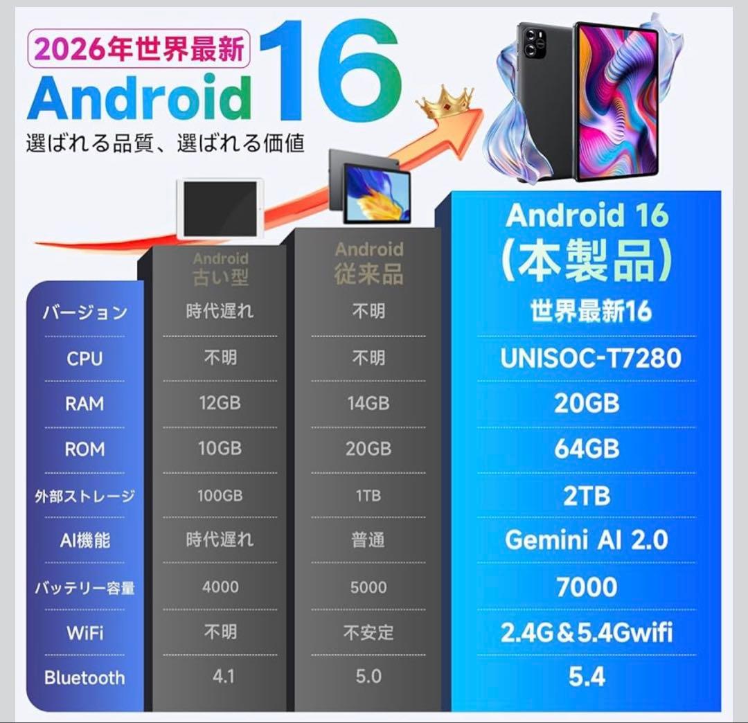 Android 16 タブレット 10.1インチ