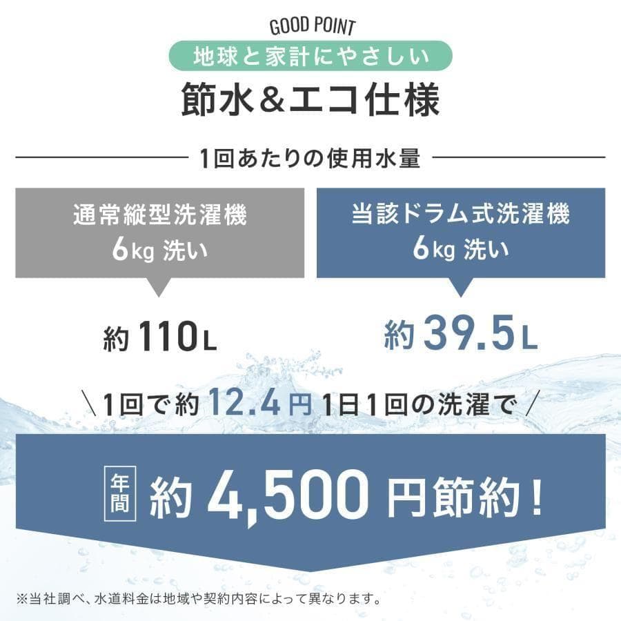 ドラム式洗濯機 スリム 洗濯機 6kg 左開き 一人暮らし 自動投入
