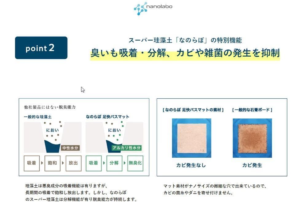 【新品】なのらぼ 足快バスマット レギュラー アイランド 珪藻土 速乾 日本製