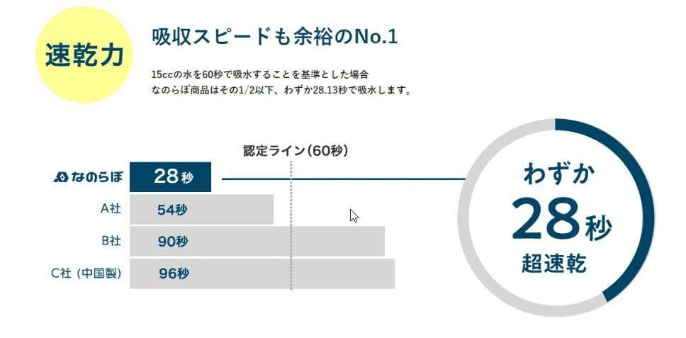 【新品】なのらぼ 足快バスマット レギュラー アイランド 珪藻土 速乾 日本製