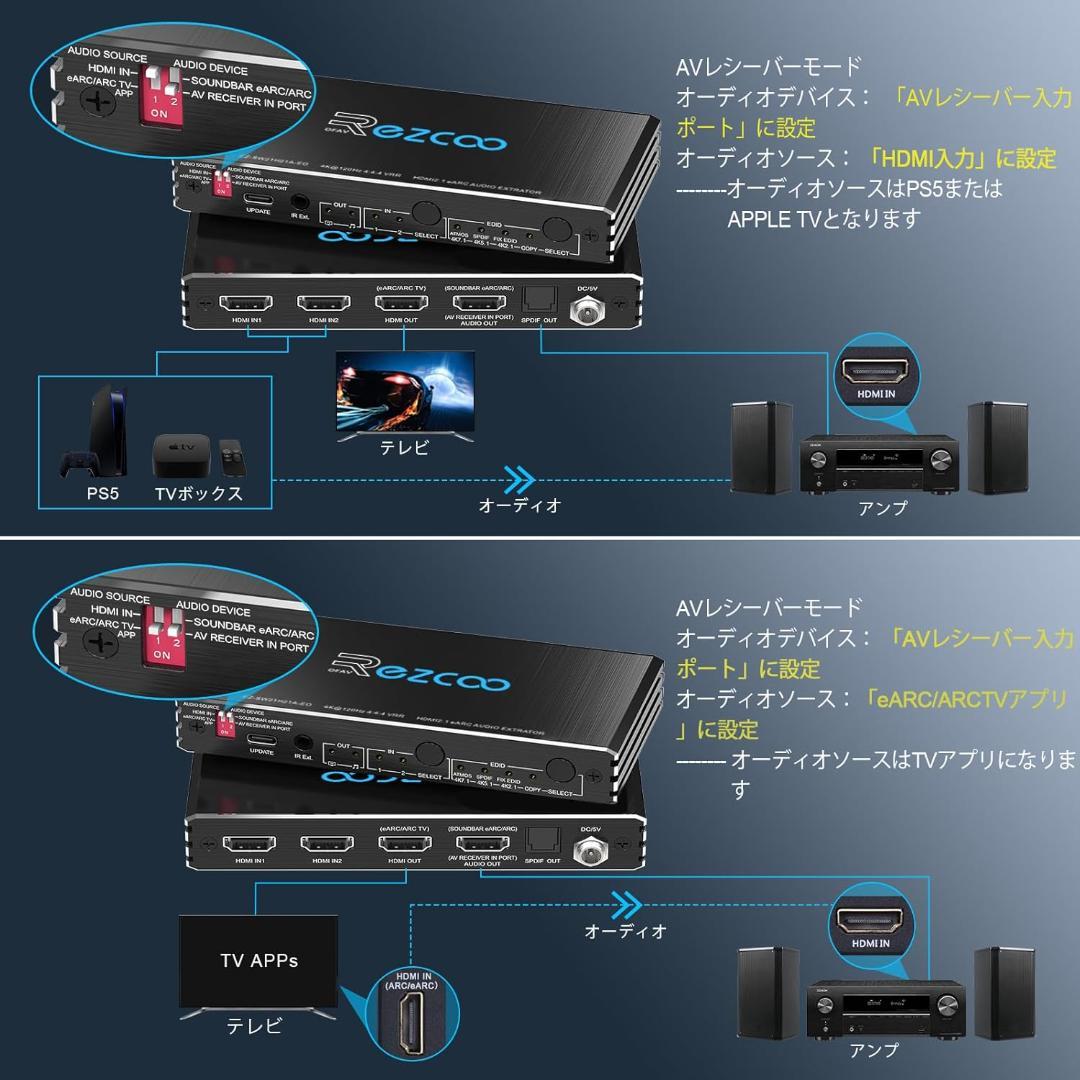 EZCOO HDMI 高性能スプリッター