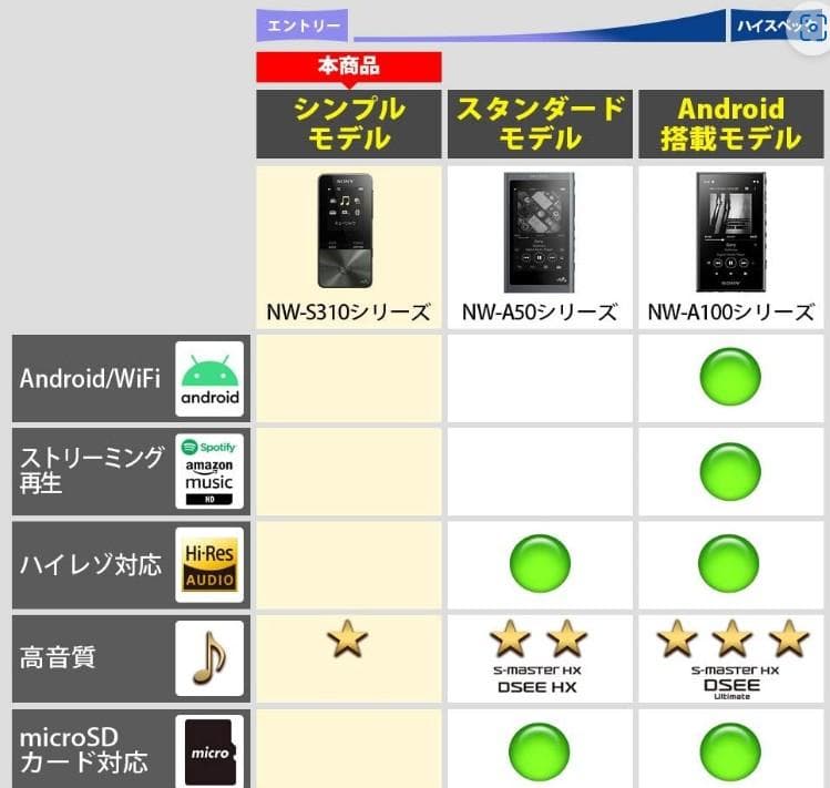 SONY ウォークマン NW-S315K ホワイト 16GB