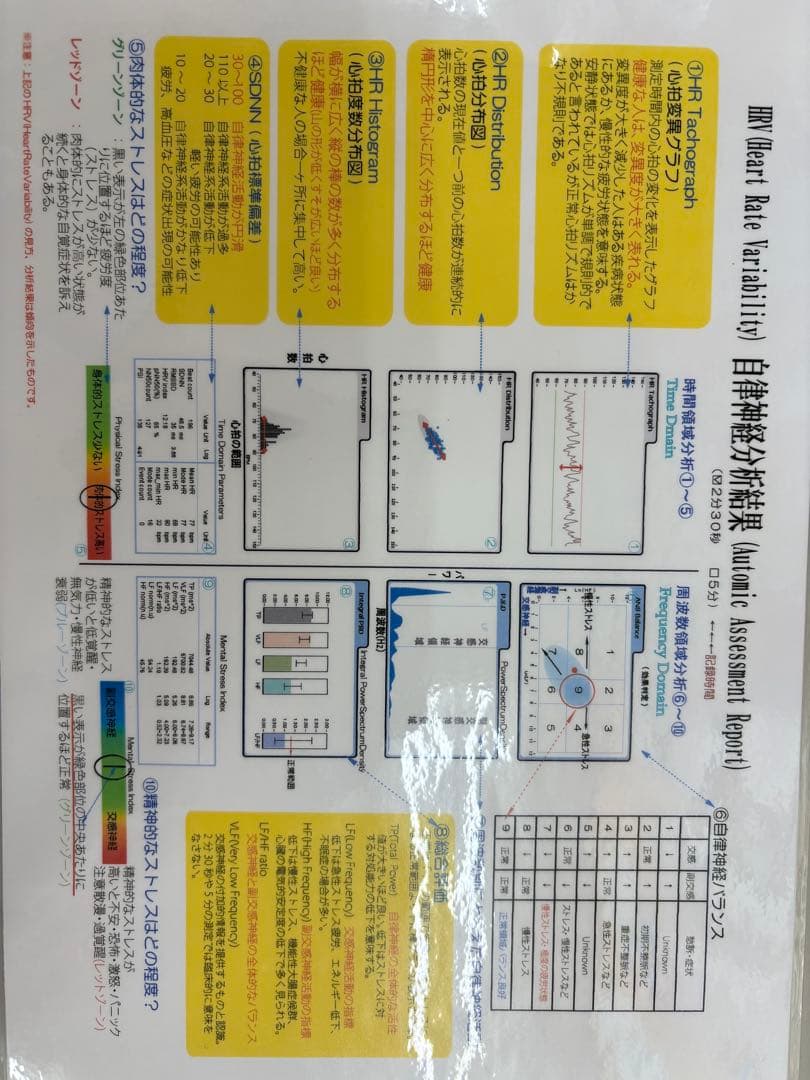 健康管理・計測計 Pulse Analyzer Plus TAS9