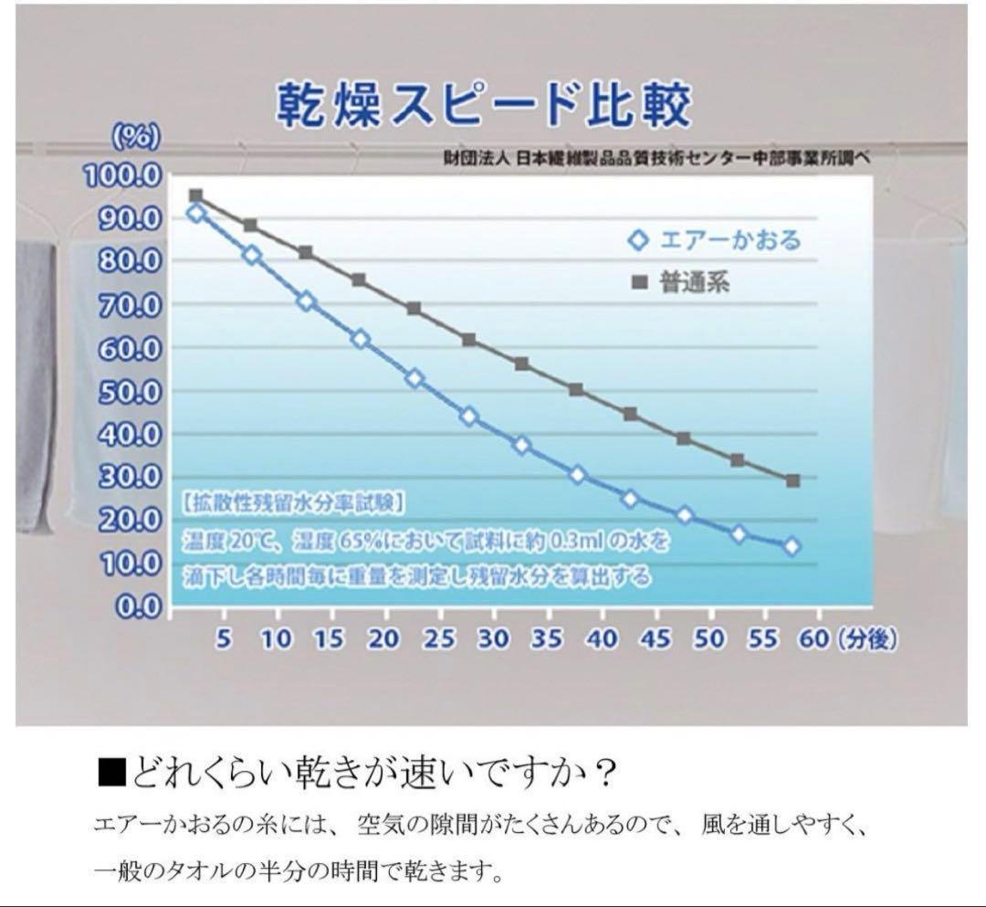 エアーかおる XTCエニータイム バスタオル3枚セットチャコール34×120cm