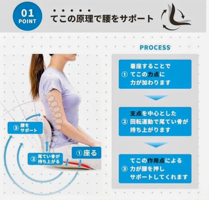 『特価＊美品』Curble カーブルチェア ワイド 骨盤サポート　2点セット