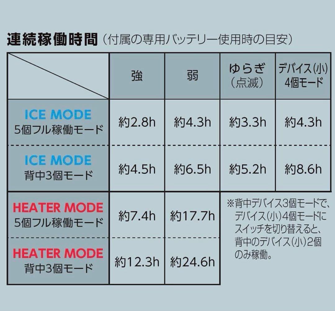m*o様 WORKMAN 黒ペルチェベストPRO2 スペシャルエディション　20