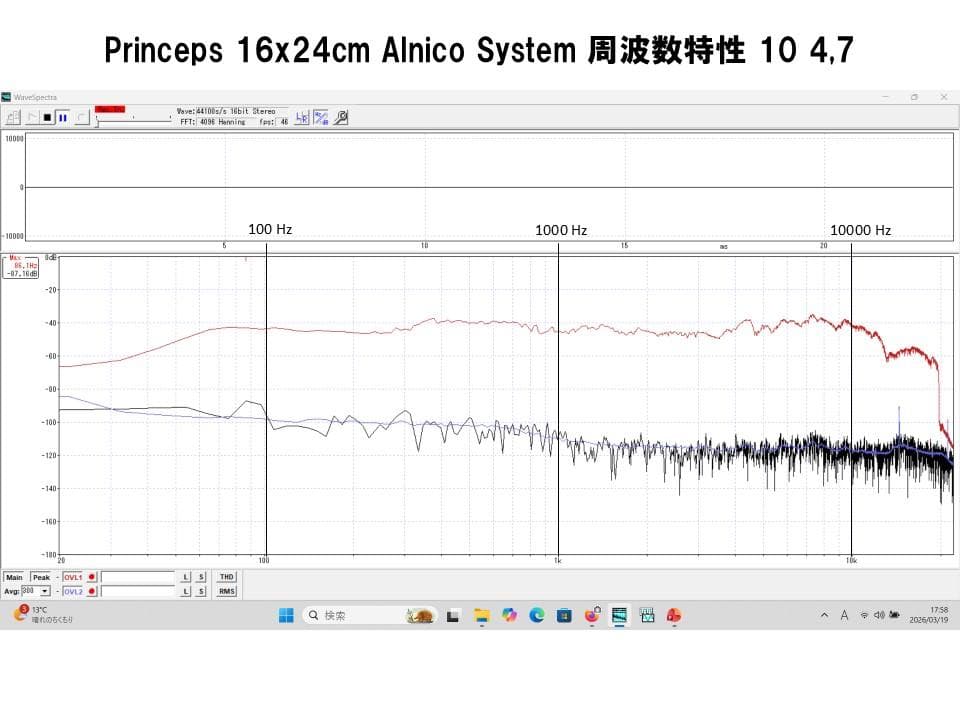 フランスPrinceps16x24cm口径システム 粋で高性能なフレンチサウンド