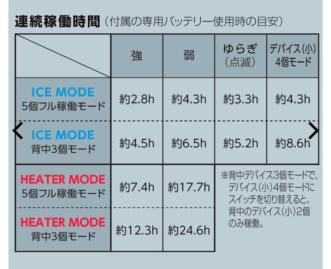 最新2025 ワークマン ペルチェベスト　新品未使用品