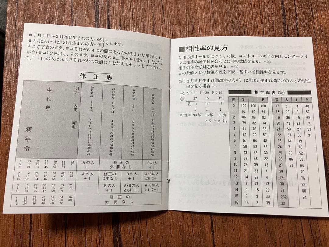 【限定残り1個！】政木式バイオリズム計　赤　　政木和三　占い　男女産み分け　健康