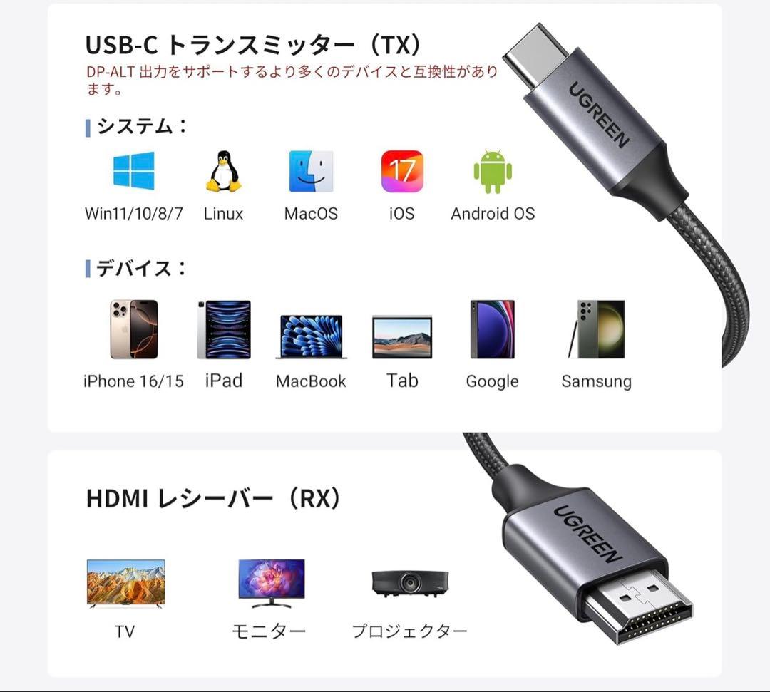 UGREEN ワイヤレスHDMI送信機と受信機 USB-C（DP Alt Mod