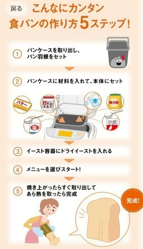 ABC...Z ホームベーカリー 一斤タイプ SD BM106
