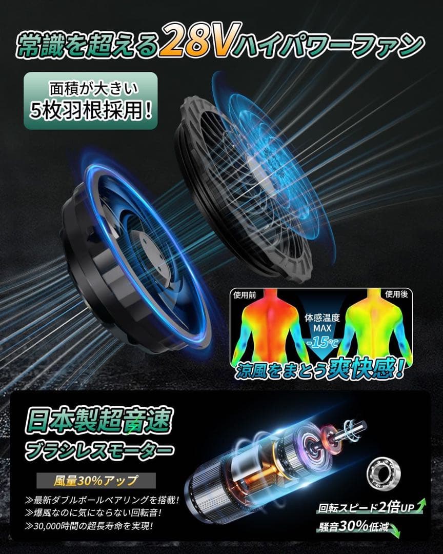28V超高出力＆26000mAh大容量 空調作業服用 ファンバッテリーセット