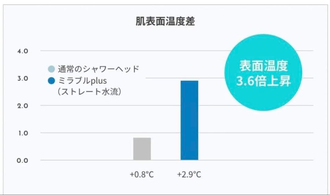 【おぐまさ】ミラブル ウルトラファインバブル