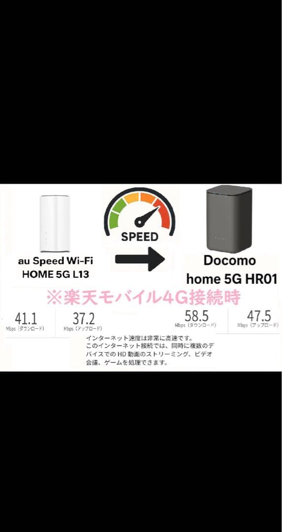 docomo 5G HR01 ルーター