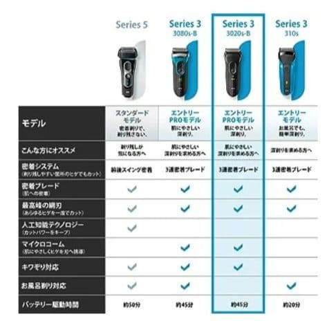 ブラウン メンズ電気シェーバー シリーズ3 3020s-B 3枚刃 水洗い可