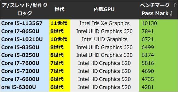 G83KW/12世代i5/SSD 256GB/16GB/FHD/13.3型美品
