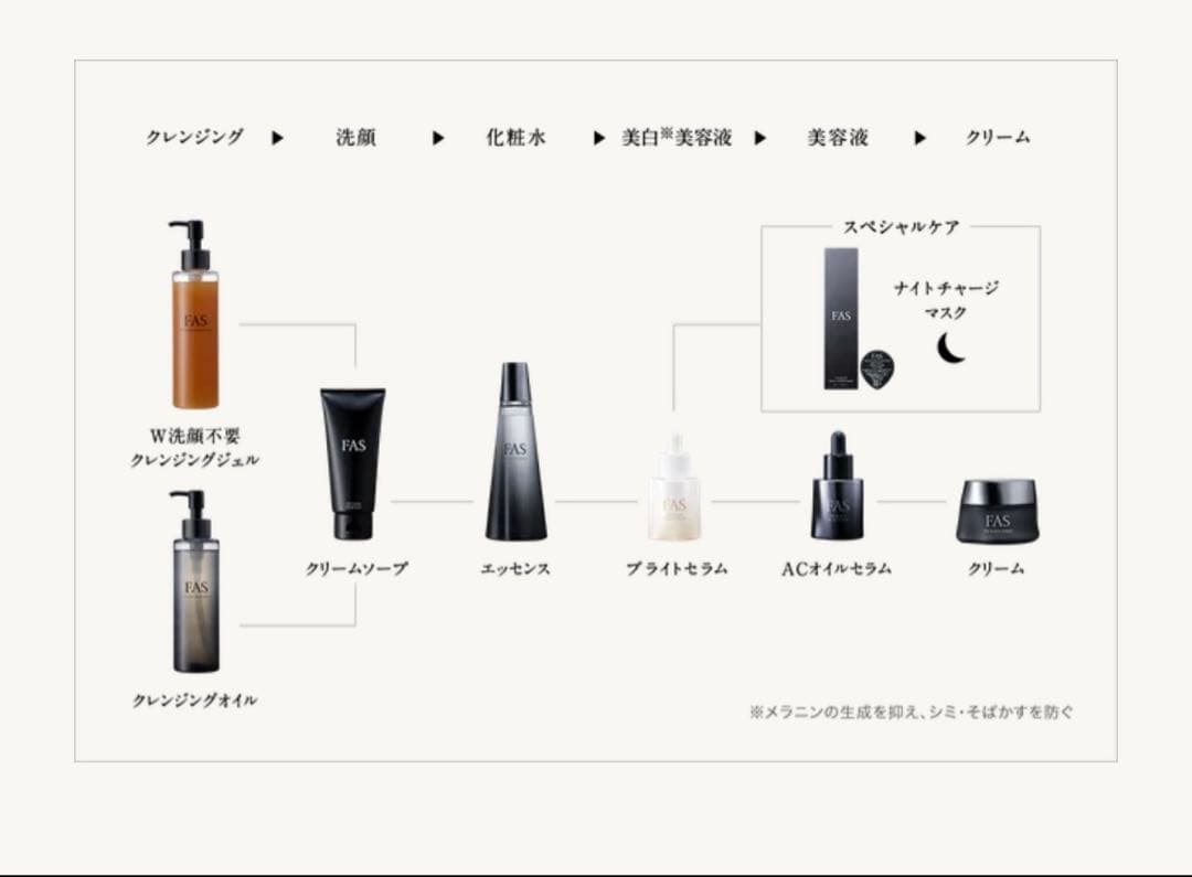 【新品未使用】FAS ザブラックナイトチャージマスク& デイマッサージマスク
