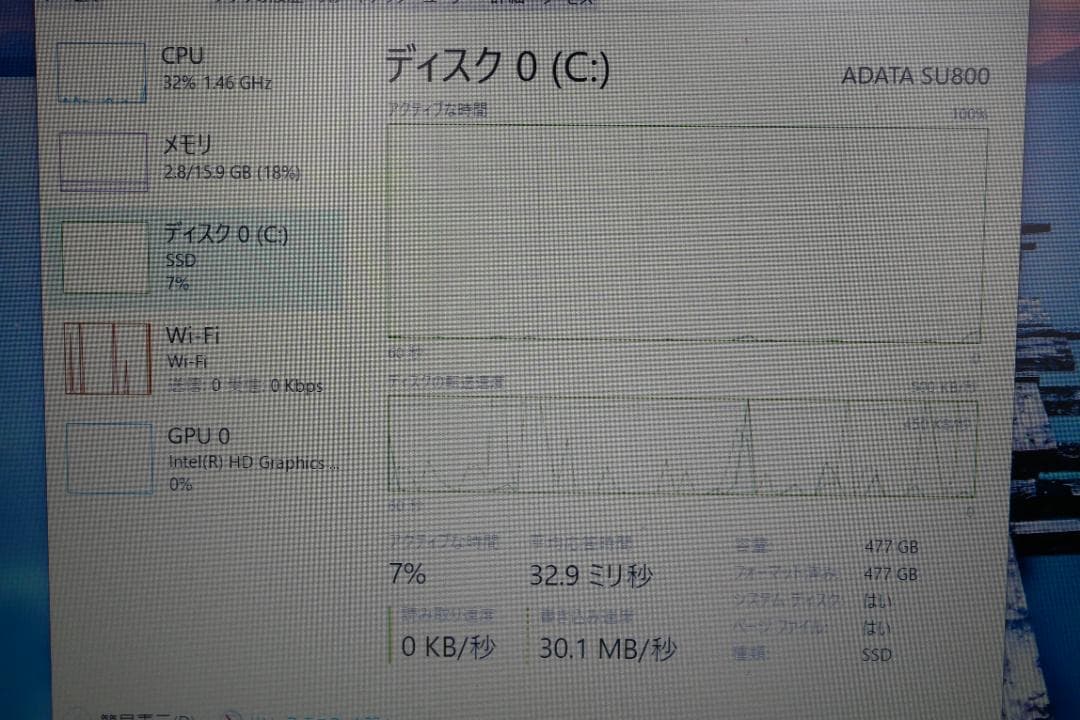 HP Pavilion 15 au100 SSD512GB メモリ16GB
