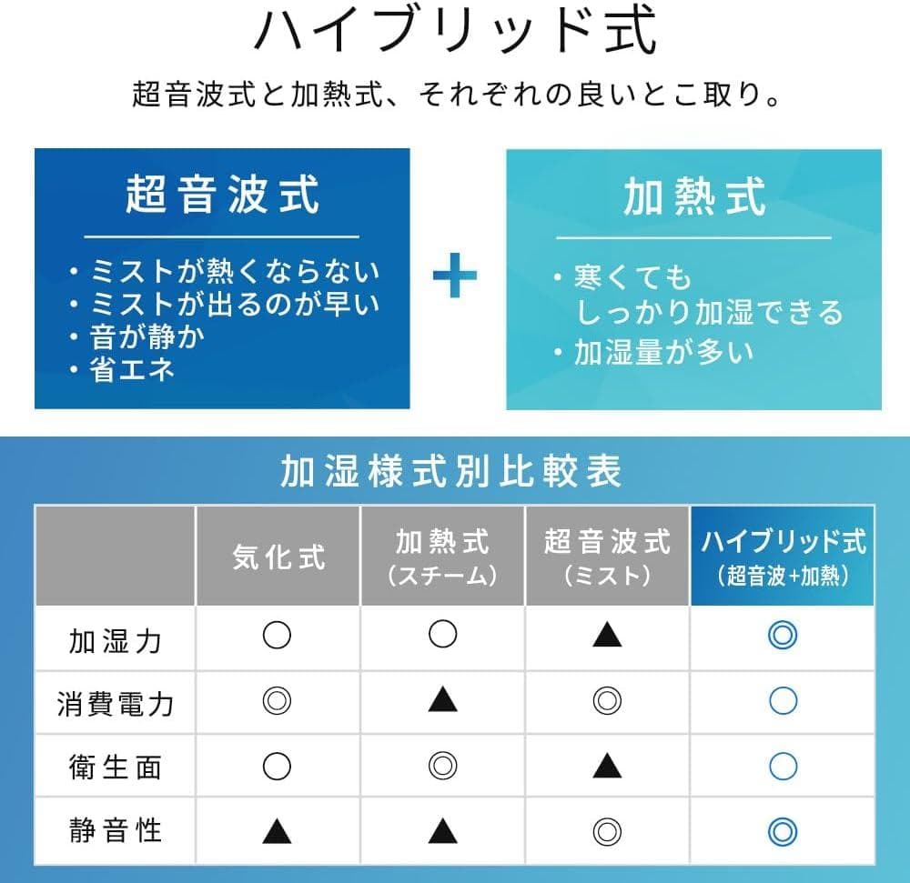 中古 送料無料 ハイブリッド加湿器 AHM-HU55A-W ホワイト2023年製