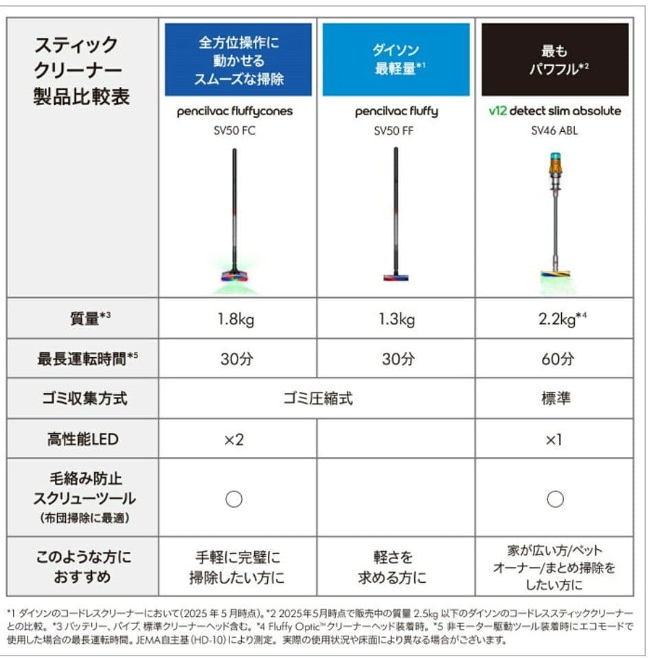 【新品】Dyson Pencilvac Fluffy　 SV50FF