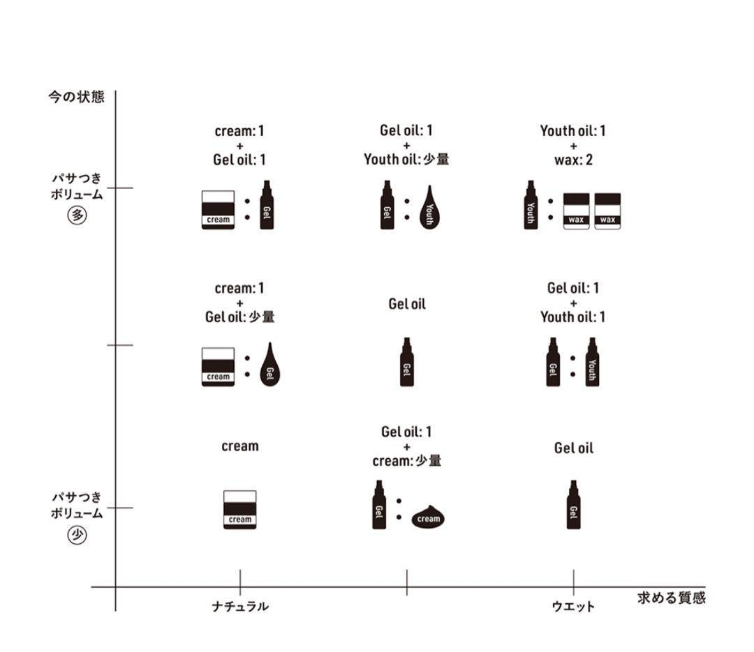 新品未使用　まとめ売り特価！　YAY オイル　バームアソート
