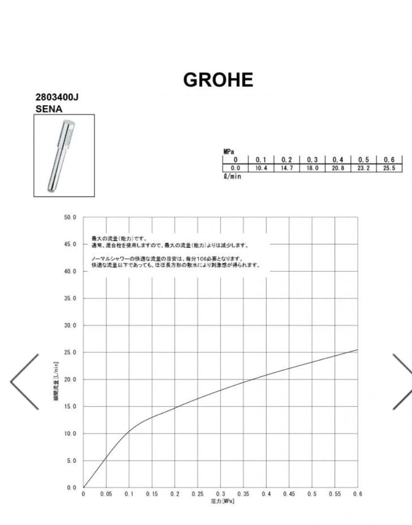 グローエ　GROHE シャワーヘッド 2803400J セナ　未使用品