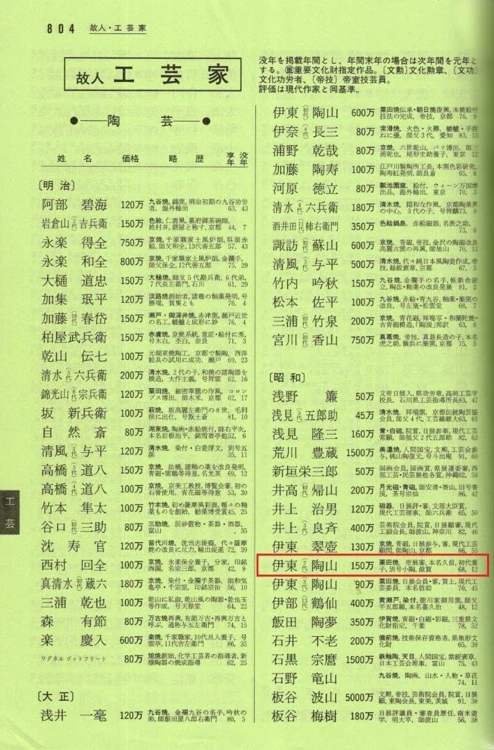 2代伊東陶山造『鹿香合』（共箱）
