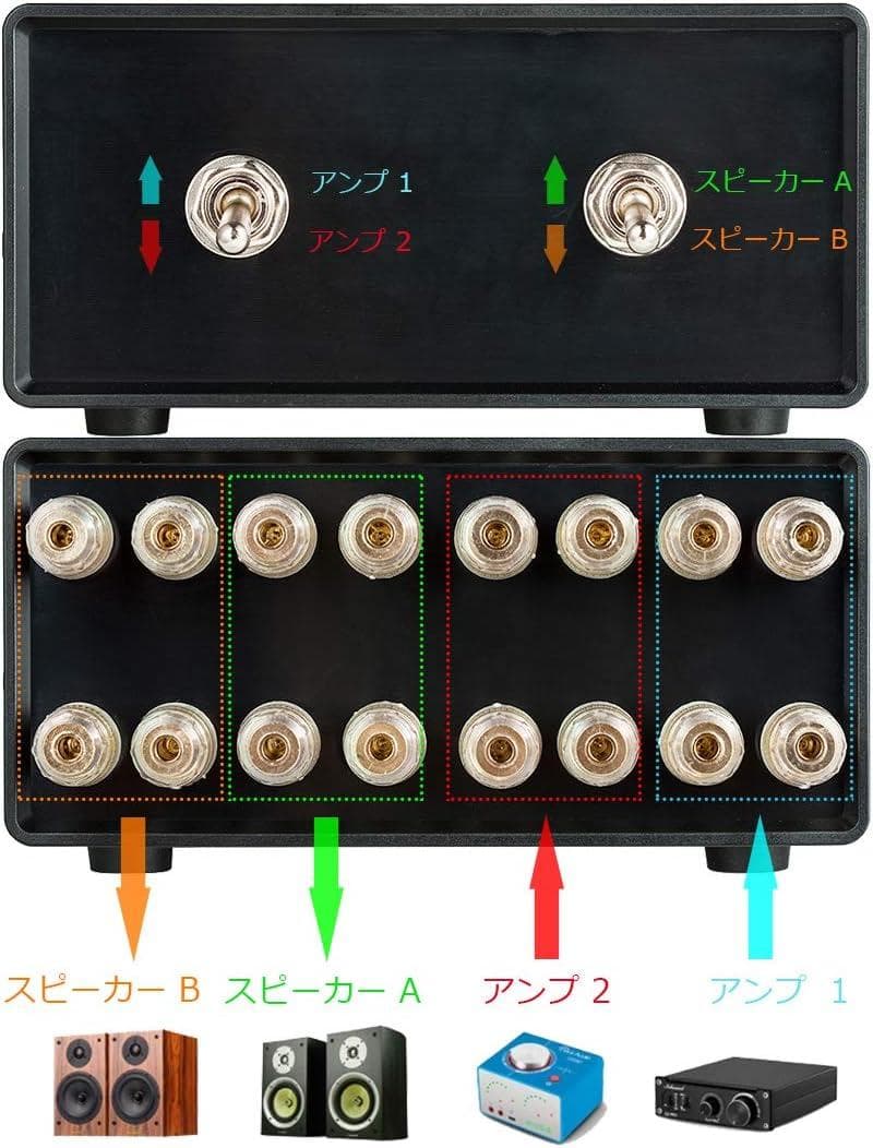 【極美品】2-IN-2-OUT 切り替え スイッチャー