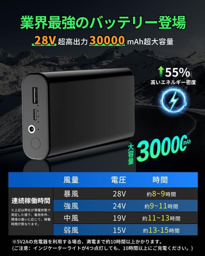 空調作業服 30000mAh 28V 超強出力 暴風 空調ウェア用 日本製