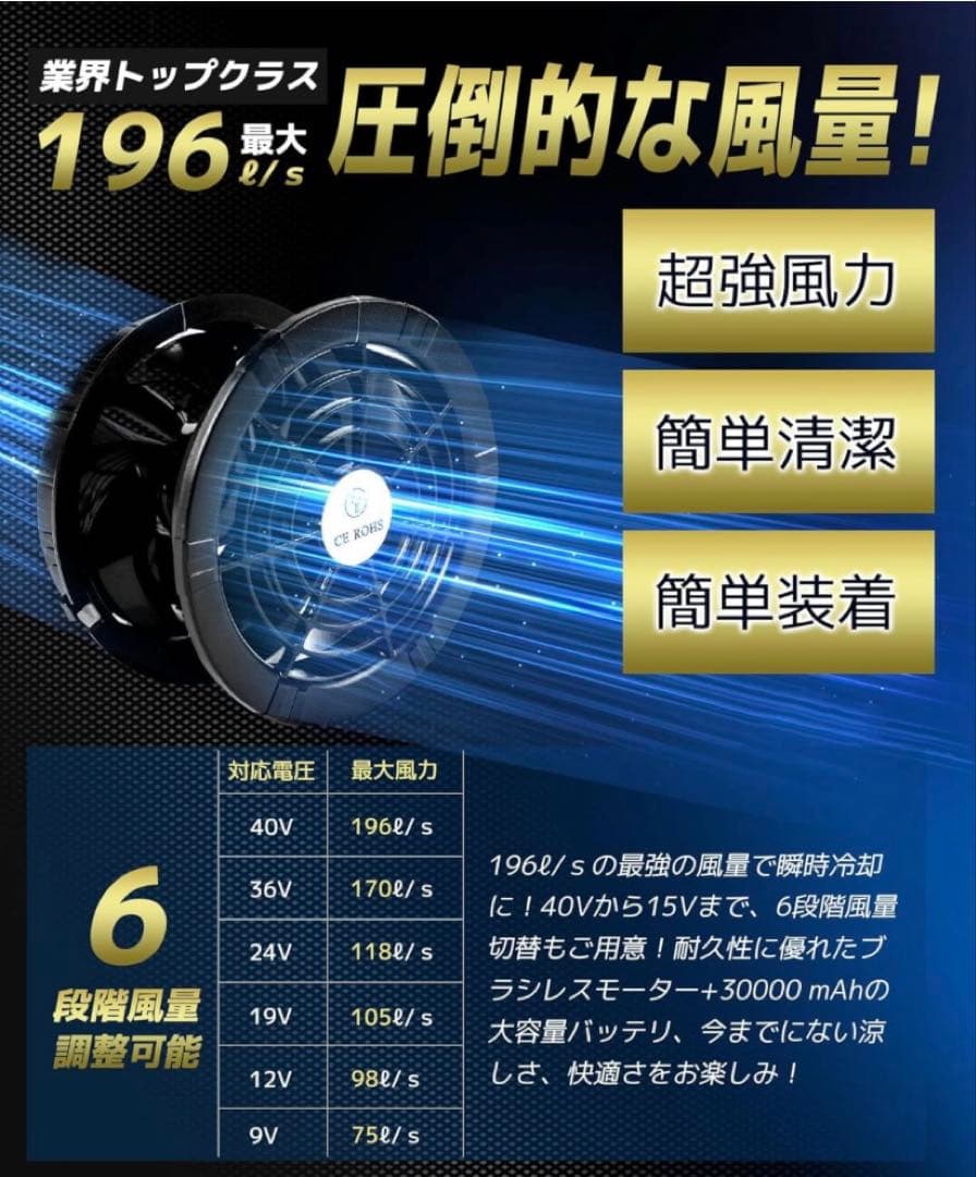 空調作業服 ファンバッテリーセット 40V超高出力 30000mAh大容量