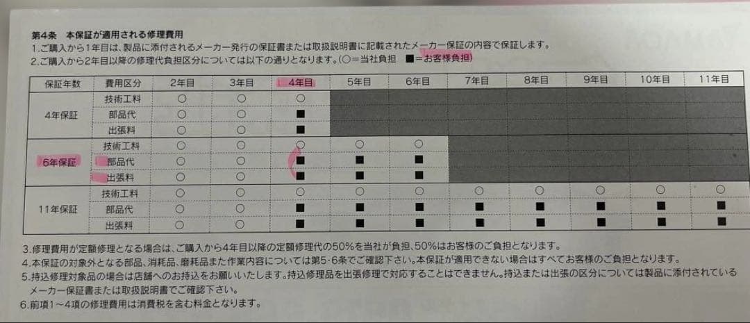 6月発送TOSHIBA冷蔵庫356L2021年製GR-S36SV(ZH)保証書有