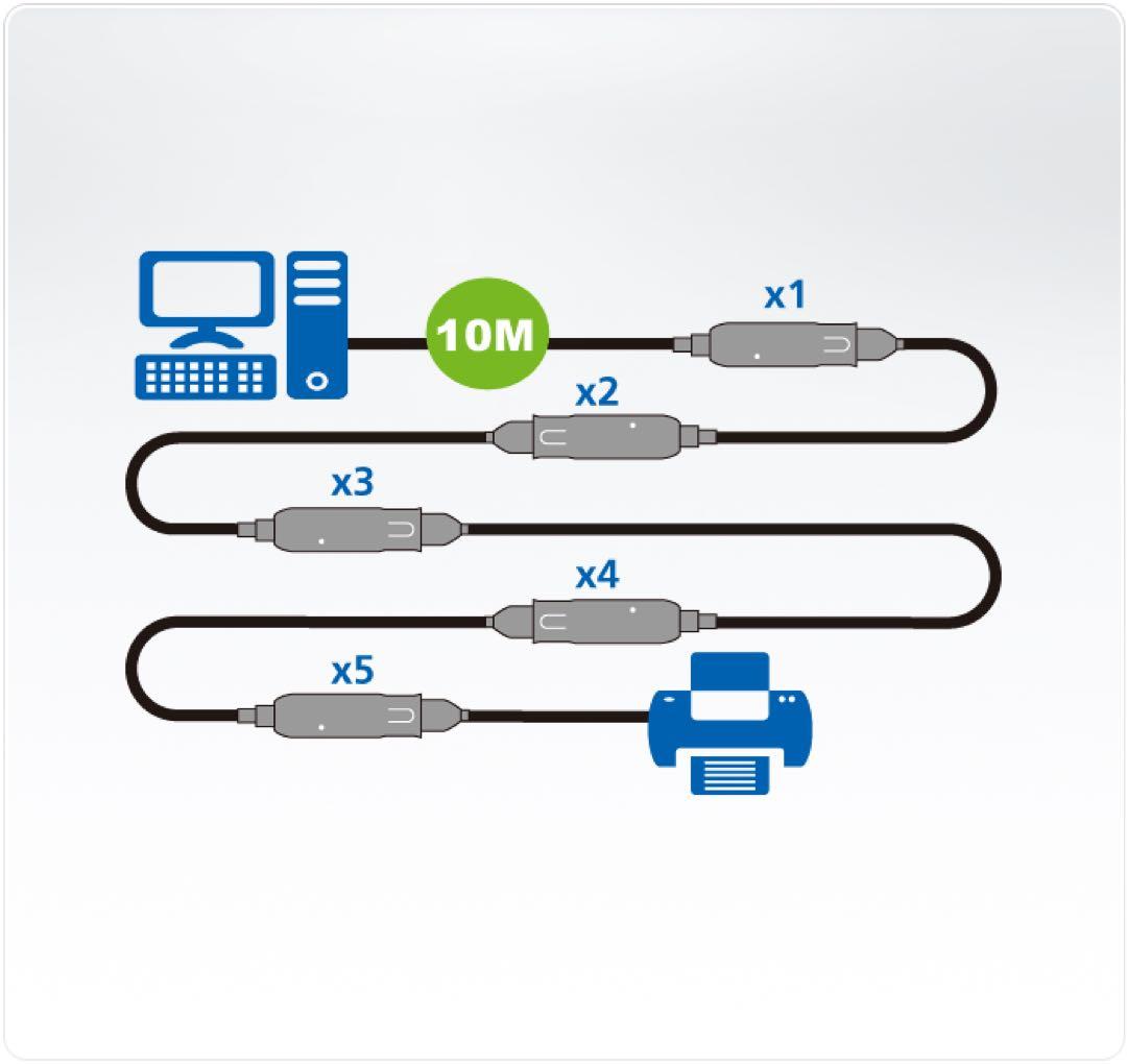未使用　10m USB3.1 Gen 1 エクステンダーケーブル UE3310