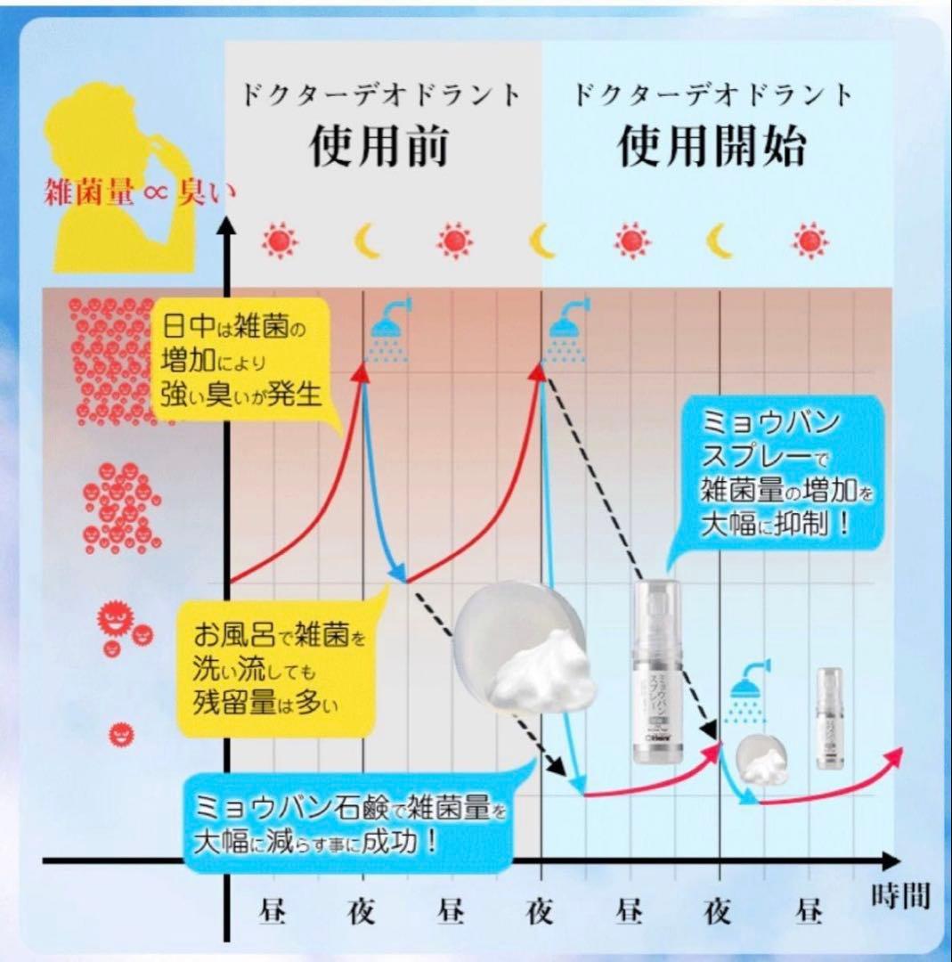 ドクターデオドラント ミョウバンスプレー EX （30ml）３本セット ㊱