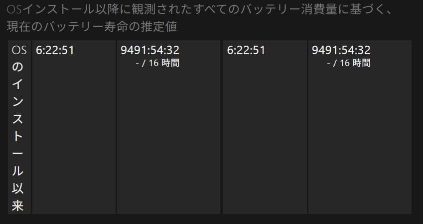 【美品/16GBメモリ】HP 14型ノートPC Ryzen 5 5625U