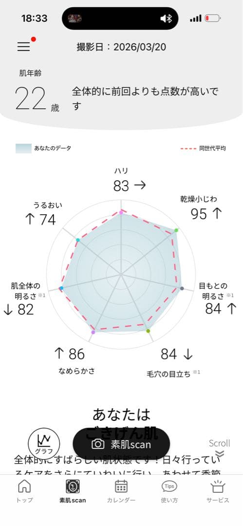 Panasonic VITLIFT EH-SR86-T 化粧品セット