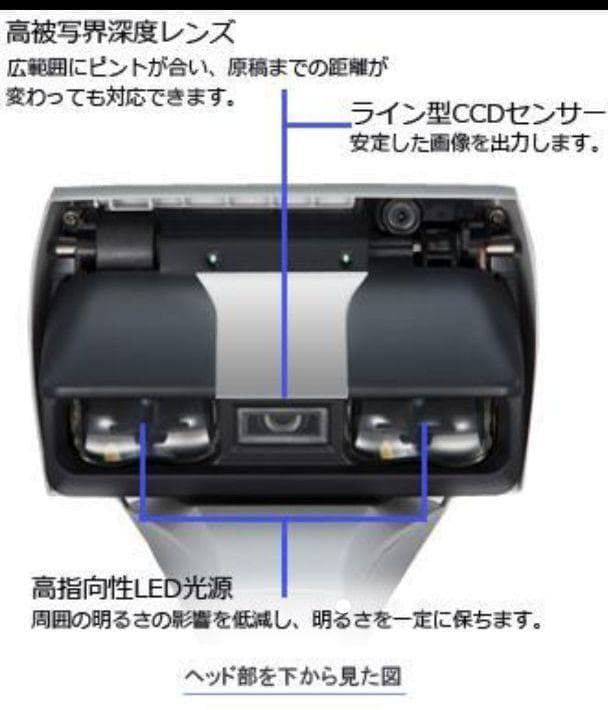 ScanSnap　SV600　A3スキャナ　Win&Mac　ブックプレッサー