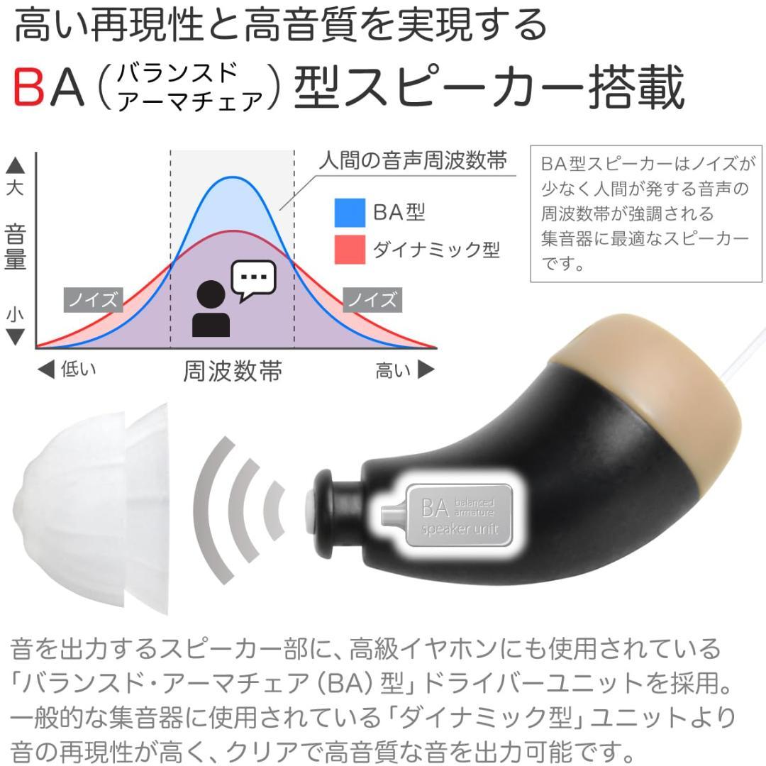 JTT Online 集音器 耳あな型 極小 福耳（ふくみみ）