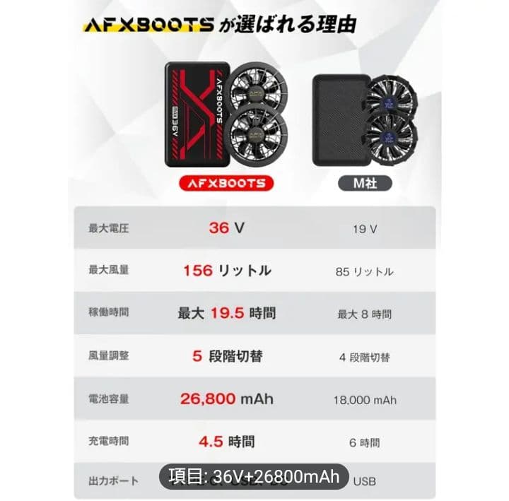 ➀最安！　空調服用　ファンバッテリーセット　 36V　 26800mAh