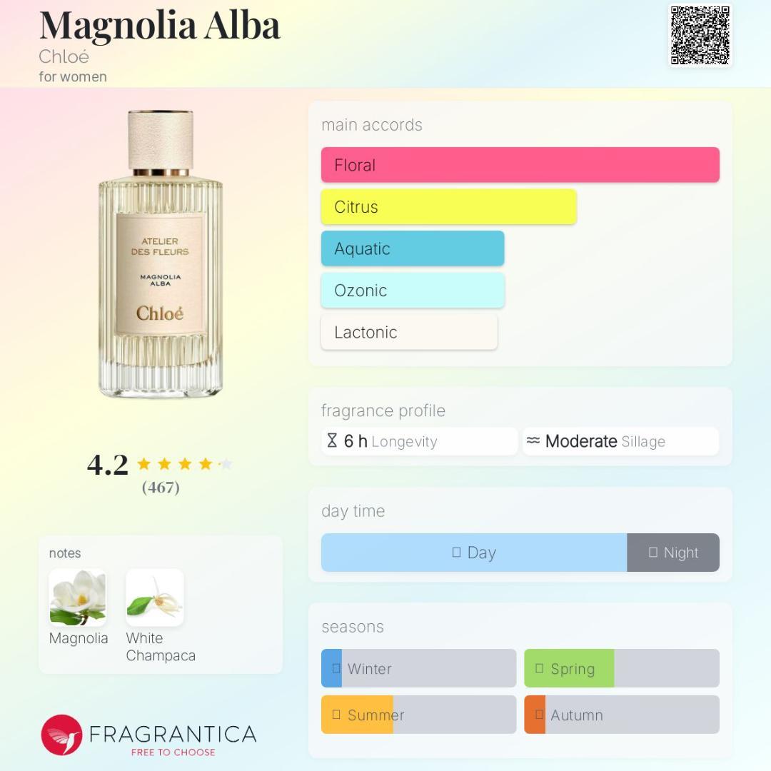 Chloé クロエ Magnolia Alba マグノリア アルバ 50 ml