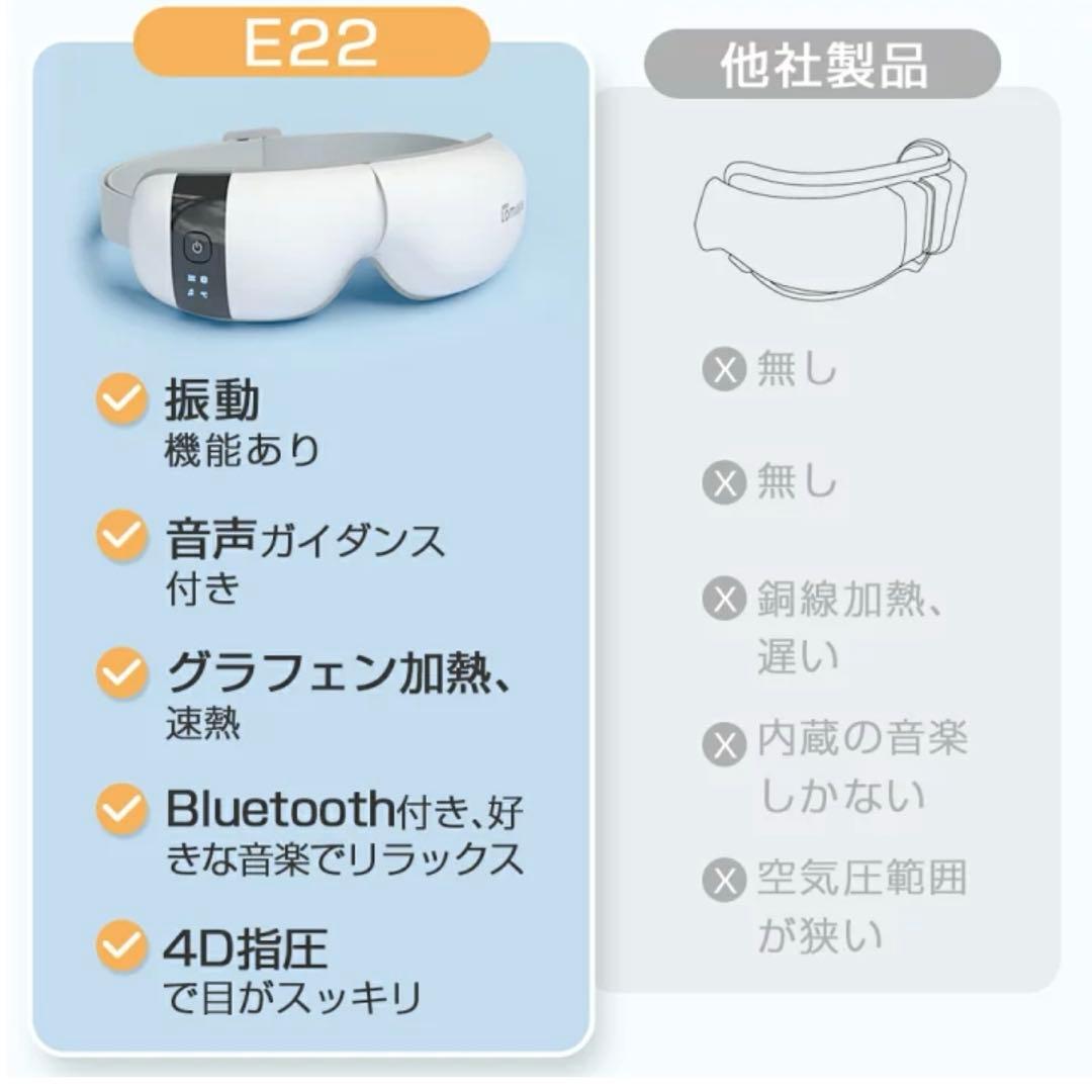 LOMAYA アイリフレッシュE22
