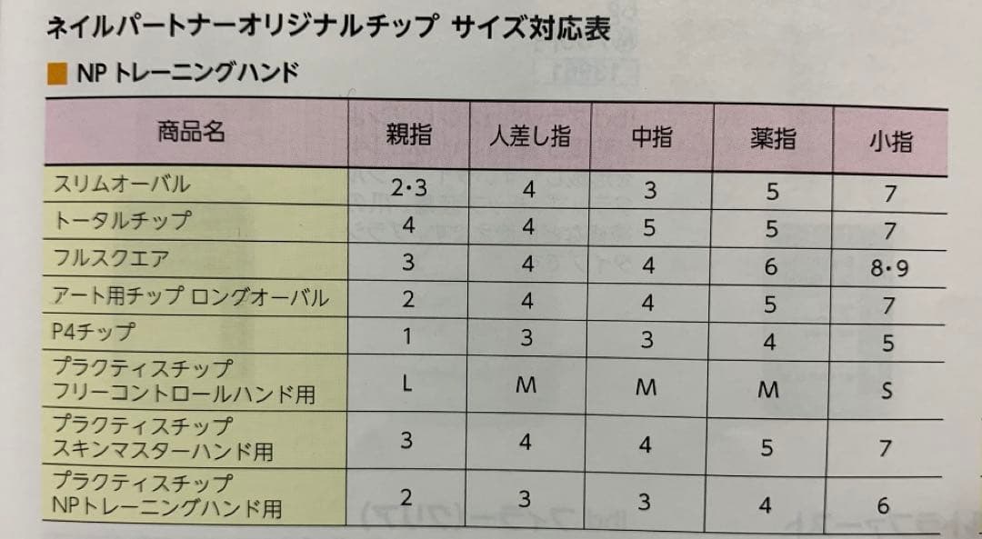 【新品＋おまけ】元値7,264円　練習用ハンドくん(チップ付き) ネイリスト検定