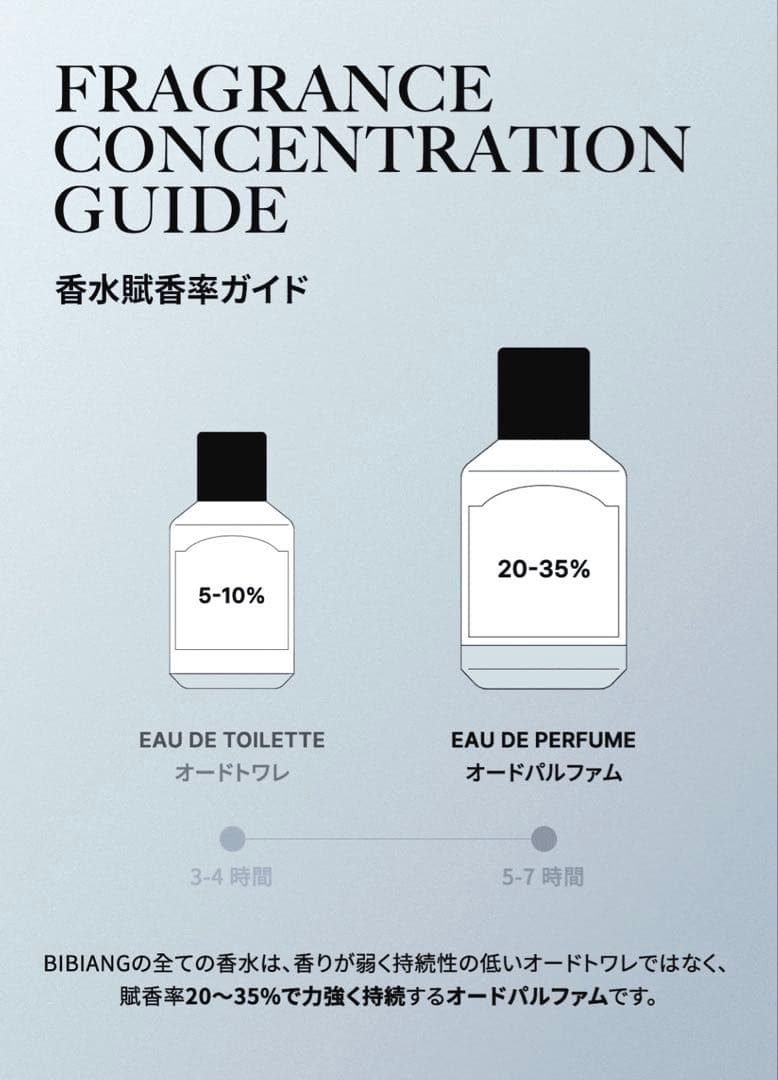 BiBiANG オードパルファム 50ml アティーカ