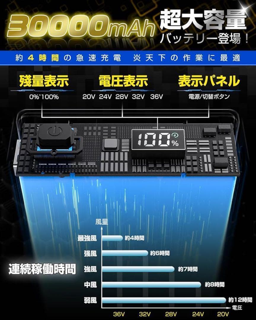 空調作業服　ファンバッテリーセット　36V　30000mAh
