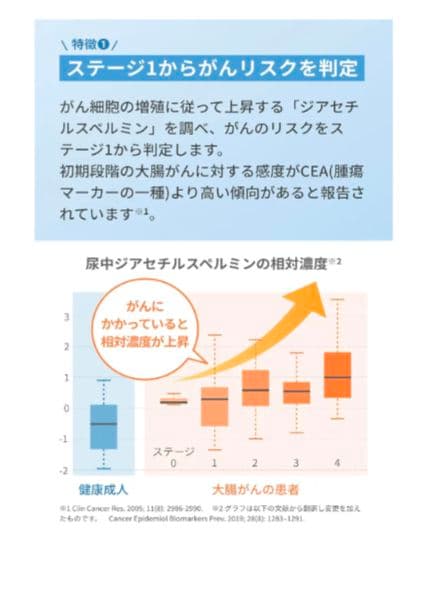マイシグナル・ライト 尿がん検査キット