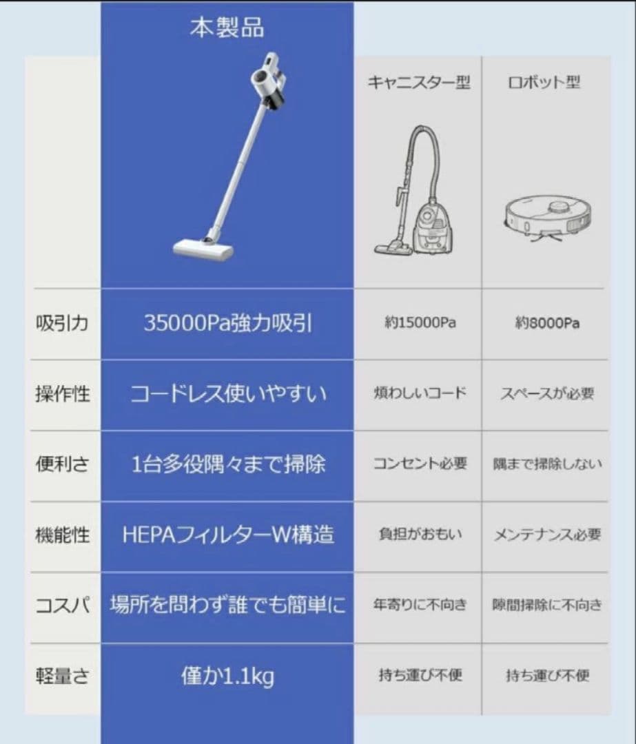 【現品一点限り】サイクロン式コードレス掃除機35000Pa