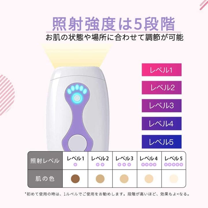 【期間限定】2020最新版脱毛器　永久脱毛　無痛脱毛