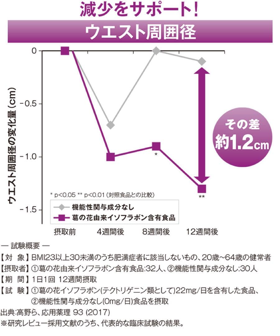 メタバリア葛の花イソフラボンEX 240日分