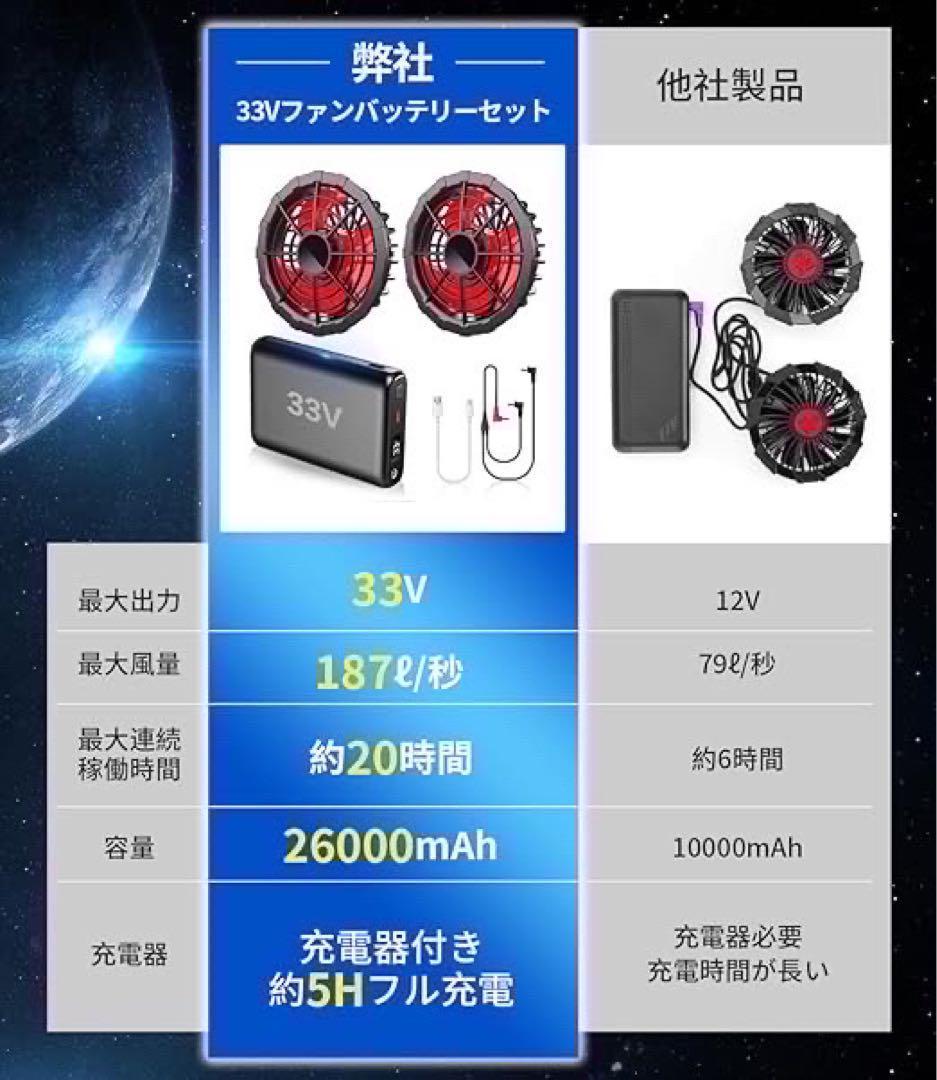 空調作業服 ファンバッテリーセット 33V 26000mAh 熱中症　散歩